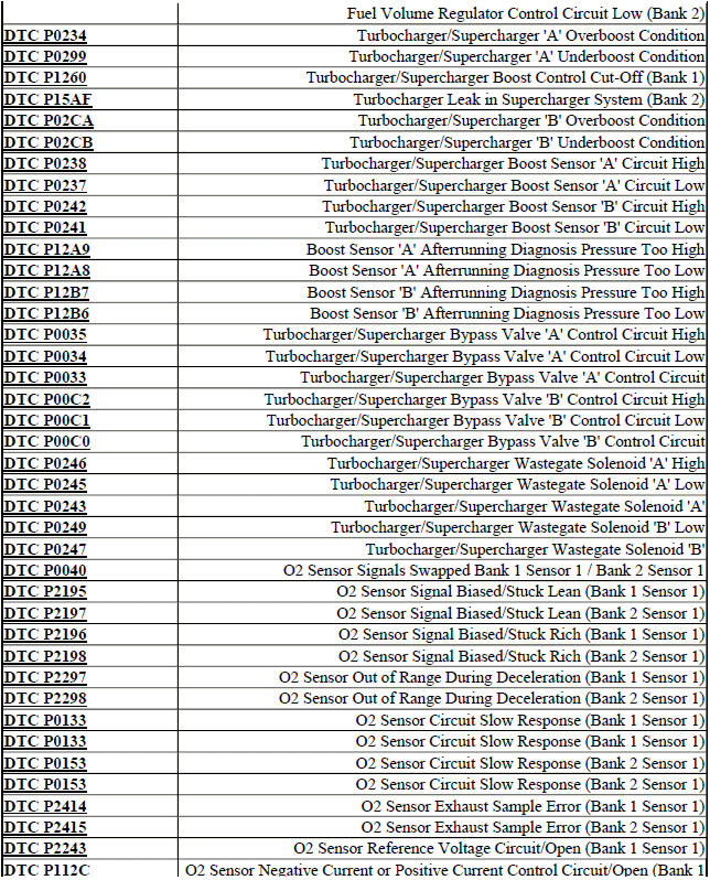 DTC INDEX